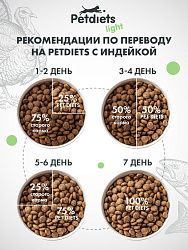 Корм для щенков собак средних и крупных пород с Индейкой и Рыбой 8кг ЛАЙТ