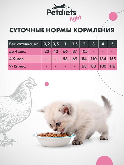 Сухой корм "Petdiets light" для котят. Курица
