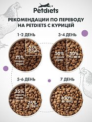 Сухой корм для стерилизованных кошек "Курица"
