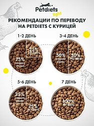 Сухой корм "Petdiets light" для взрослых кошек. Курица (по акции)