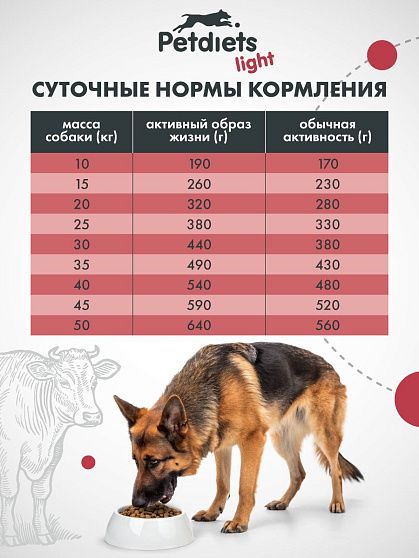 Корм сухой "Petdiets Light" для взрослых собак крупных пород. Говядина