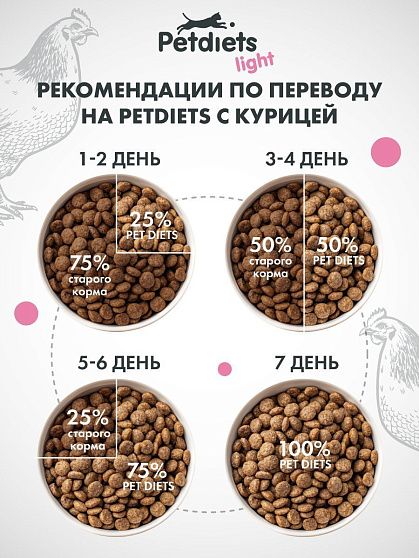 Сухой корм "Petdiets light" для котят. Курица
