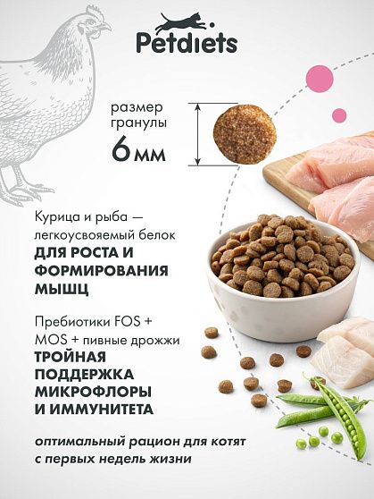 Сухой корм для котят с Курицей