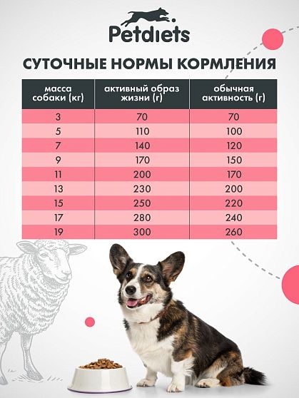 Корм для собак средних пород. Ягненок