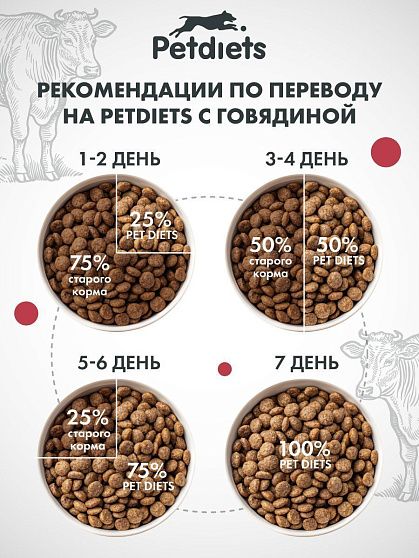 Корм сухой "Petdiets" для собак средних пород. Говядина