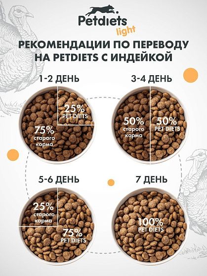 Корм для собак средних пород. Индейка лайт