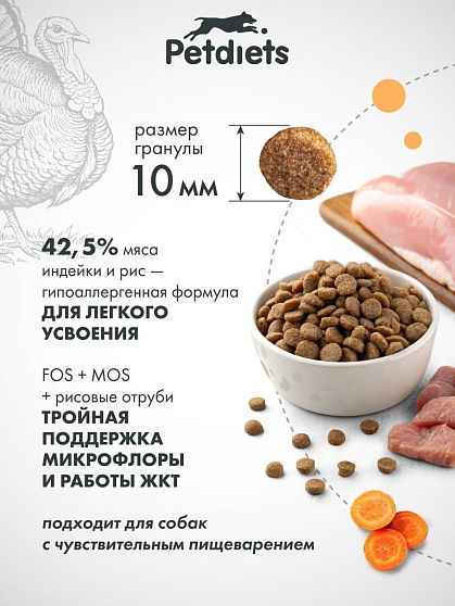 Корм для собак мелких пород. Индейка