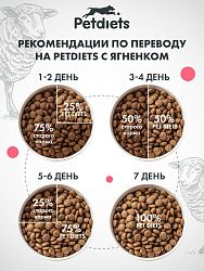 Корм для собак средних пород. Ягненок