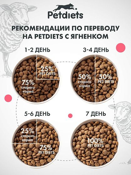 Корм для собак средних пород. Ягненок