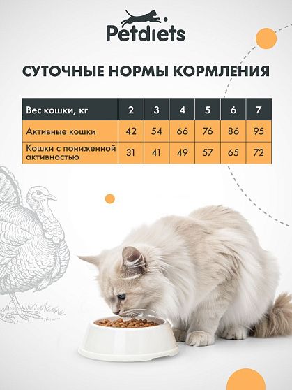 Корм для взрослых кошек. Индейка