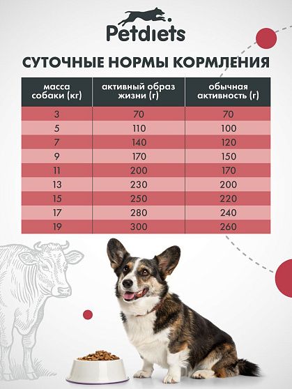 Корм сухой "Petdiets" для собак средних пород. Говядина