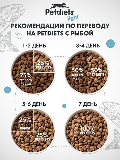 Корм для собак средних пород. Рыба лайт
