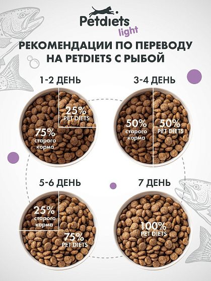Сухой корм "Petdiets light" для стерилизованных кошек. Рыба