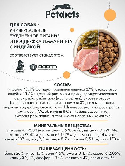 Корм для собак крупных пород. Индейка