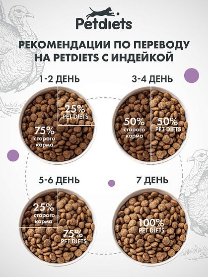 Сухой корм для взрослых стерилизованных кошек "Индейка"