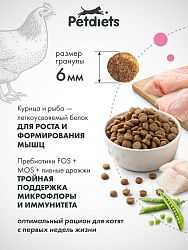 Сухой корм для котят с Курицей