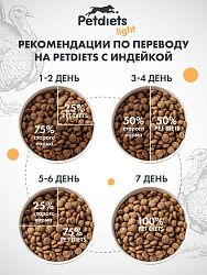 Корм для собак мелких пород. Индейка лайт