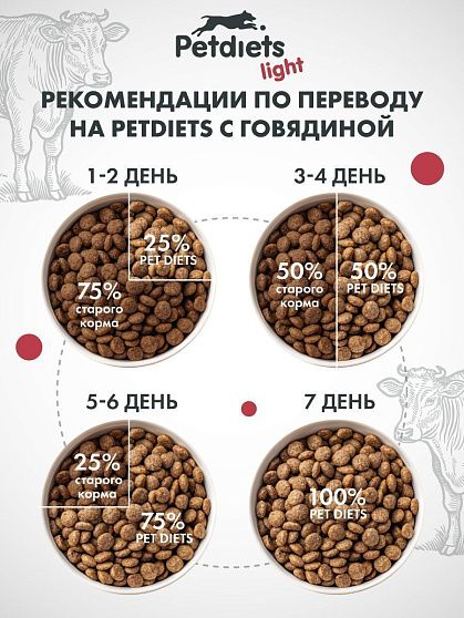 Корм сухой "Petdiets Light" для собак средних пород. Говядина