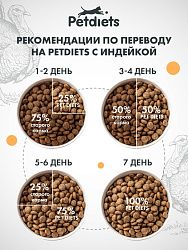 Корм для взрослых кошек. Индейка (по акции)