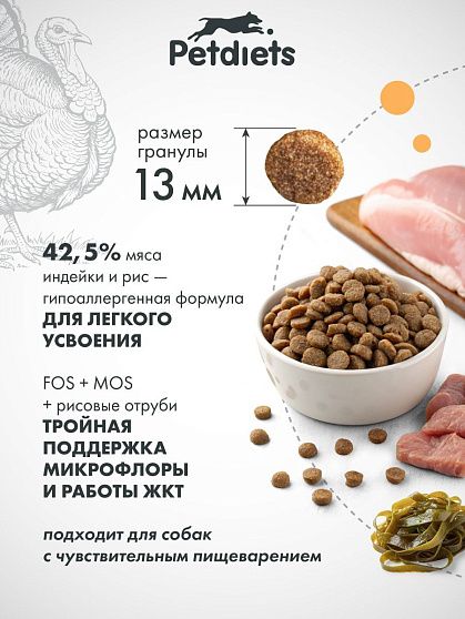 Корм для собак крупных пород. Индейка