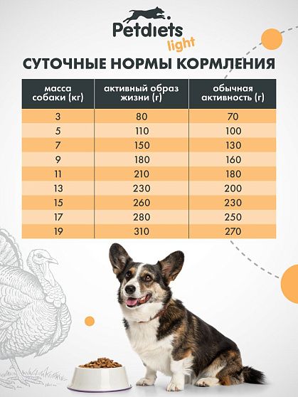Корм для собак средних пород. Индейка лайт