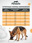 Корм для собак крупных пород. Индейка