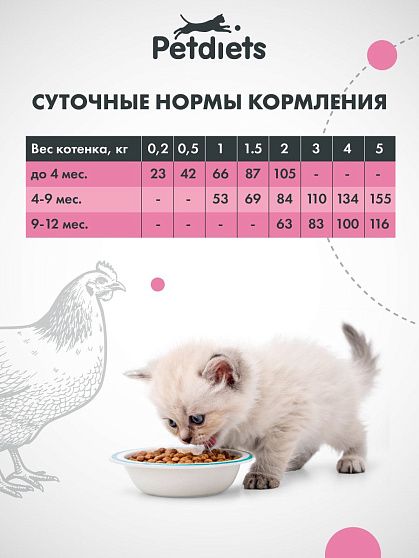 Сухой корм для котят с Курицей