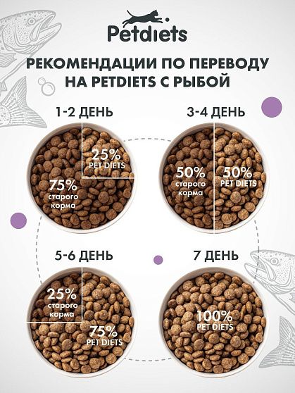 Сухой корм для стерилизованных кошек "Рыба"