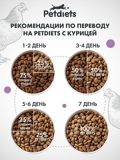 Сухой корм для стерилизованных кошек "Курица" (по акции)