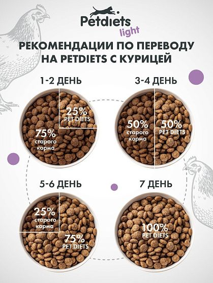 Сухой корм "Petdiets light" для стерилизованных кошек. Курица