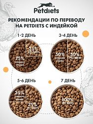 Корм для собак крупных пород. Индейка лайт