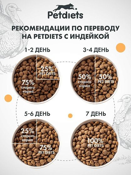 Корм для собак крупных пород. Индейка