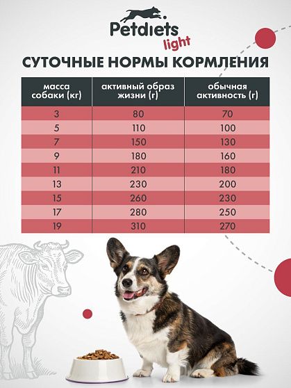 Корм сухой "Petdiets Light" для собак средних пород. Говядина