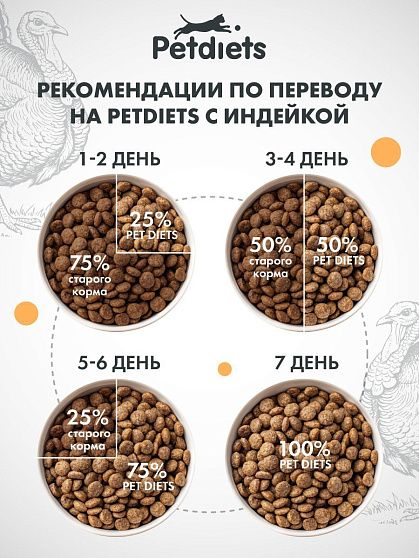 Корм для взрослых кошек. Индейка