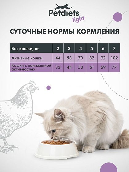 Сухой корм "Petdiets light" для стерилизованных кошек. Курица