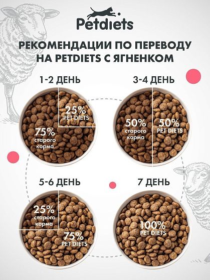 Корм для собак крупных пород. Ягненок