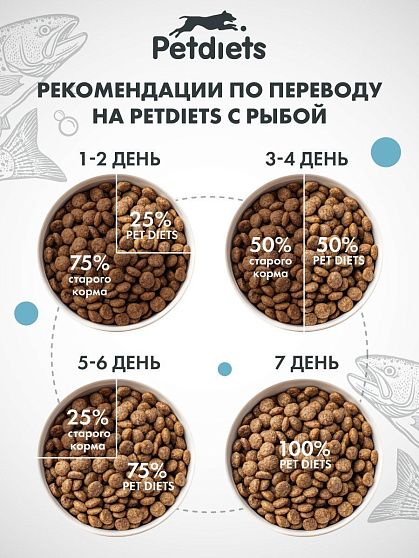 Корм для собак мелких пород. Рыба лайт