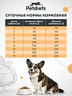 Корм для собак средних пород. Индейка