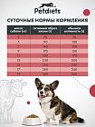 Корм сухой "Petdiets" для собак средних пород. Говядина